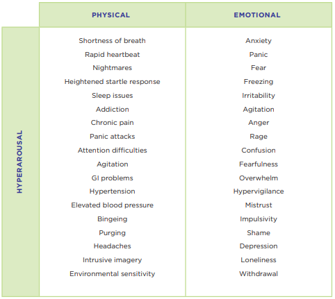 symptoms checklist