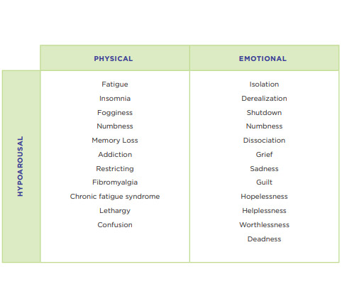 symptoms checklist